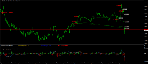 Click to Enlarge

Name: GBPUSD.aM1.png
Size: 24 KB