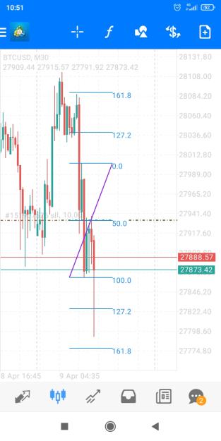 Click to Enlarge

Name: Screenshot_2023-04-09-10-51-53-354_net.metaquotes.metatrader4.jpg
Size: 317 KB