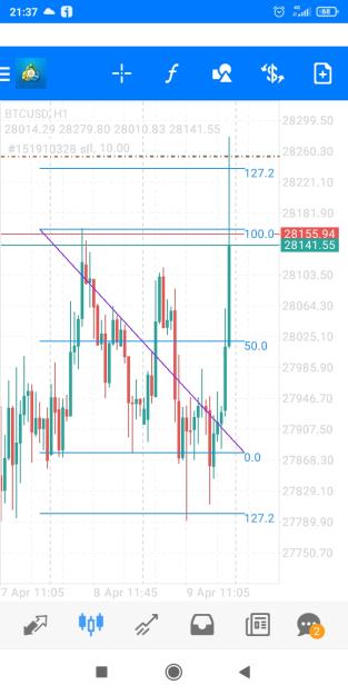 Click to Enlarge

Name: Screenshot_2023-04-09-21-37-08-844_net.metaquotes.metatrader4.jpg
Size: 337 KB