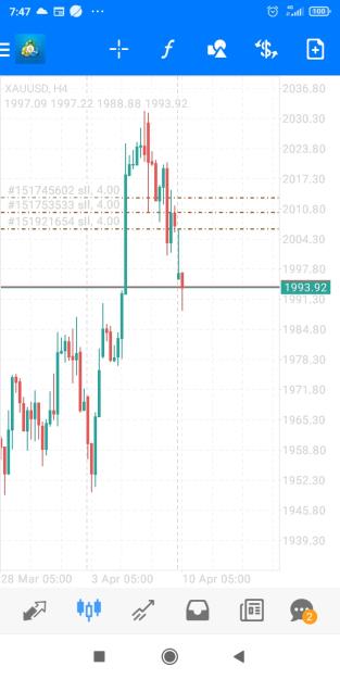 Click to Enlarge

Name: Screenshot_2023-04-10-07-47-00-398_net.metaquotes.metatrader4.jpg
Size: 315 KB