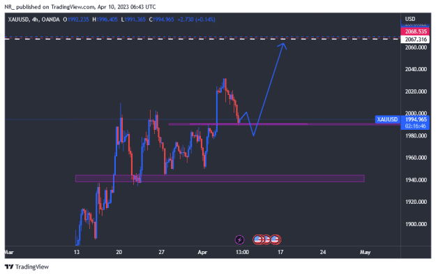 Click to Enlarge

Name: XAUUSD_2023-04-10_09-43-15.png
Size: 14 KB