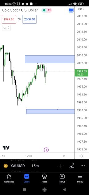 Click to Enlarge

Name: Screenshot_2023-04-10-18-04-37-818_com.tradingview.tradingviewapp.jpg
Size: 276 KB