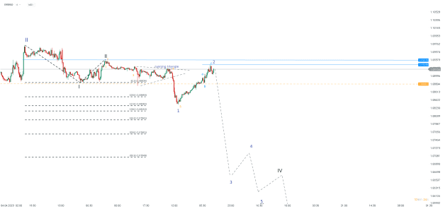 Click to Enlarge

Name: chart - 2023-04-11T144950.410.png
Size: 21 KB