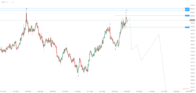 Click to Enlarge

Name: chart - 2023-04-11T152657.080.png
Size: 21 KB