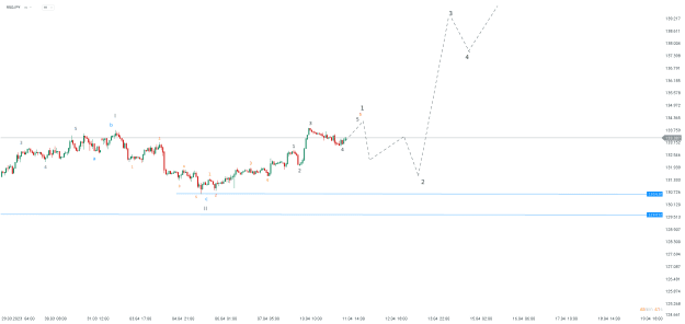 Click to Enlarge

Name: chart - 2023-04-11T161433.657.png
Size: 15 KB