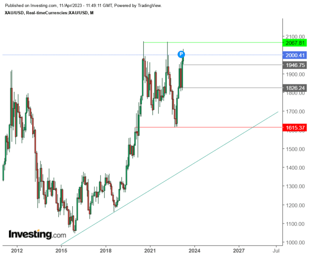 Click to Enlarge

Name: goldchart.png
Size: 20 KB