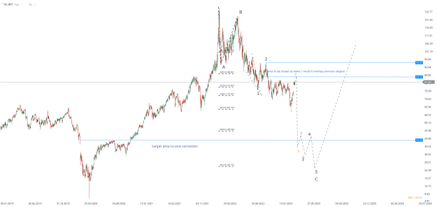 Click to Enlarge

Name: chart - 2023-04-11T194717.924.png
Size: 27 KB