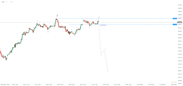 Click to Enlarge

Name: chart - 2023-04-12T105311.898.png
Size: 14 KB