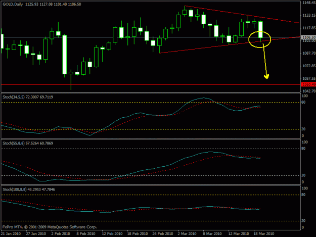 Click to Enlarge

Name: daily gold.gif
Size: 16 KB