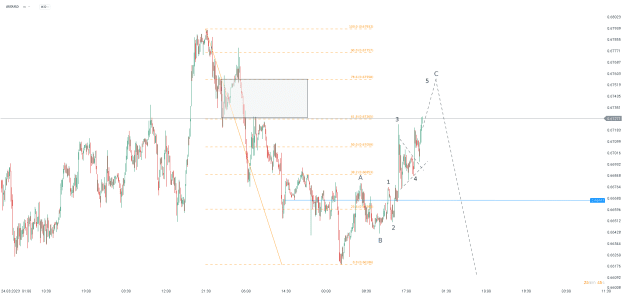 Click to Enlarge

Name: chart - 2023-04-13T100422.541.png
Size: 25 KB
