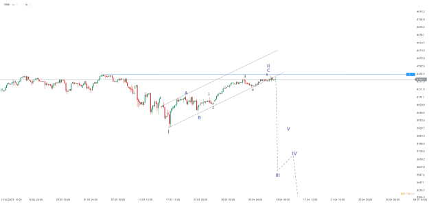 Click to Enlarge

Name: chart - 2023-04-13T114507.263.png
Size: 15 KB