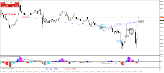 Click to Enlarge

Name: XAUUSD.aM1.png
Size: 24 KB
