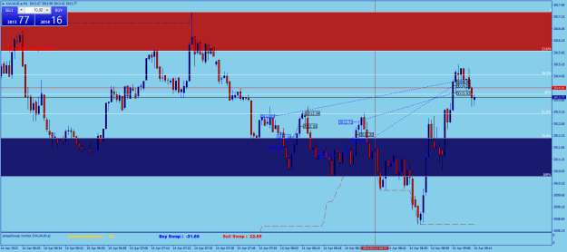 Click to Enlarge

Name: XAUAUD.aM1.png
Size: 24 KB