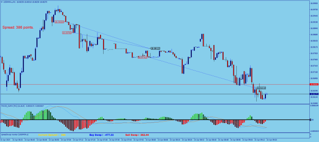 Click to Enlarge

Name: USDMXN.aM1.png
Size: 22 KB