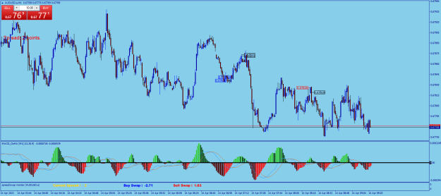 Click to Enlarge

Name: AUDUSD.aM1.png
Size: 28 KB