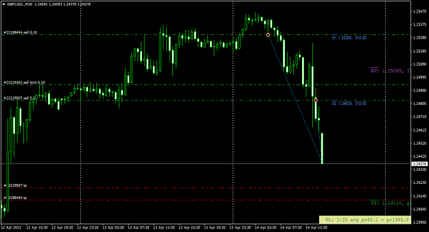 Click to Enlarge

Name: GBPUSD_nearing_TP_1404.png
Size: 14 KB
