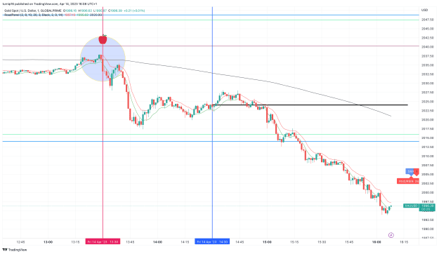 Click to Enlarge

Name: XAUUSD_2023-04-14_16-08-35_e903d.png
Size: 134 KB