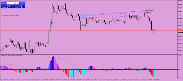 Click to Enlarge

Name: BTCUSD.aM1.png
Size: 22 KB