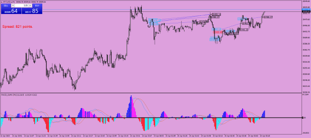 Click to Enlarge

Name: BTCUSD.aM1.png
Size: 28 KB