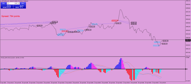 Click to Enlarge

Name: BTCUSD.aM1.png
Size: 24 KB