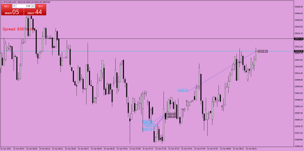 Click to Enlarge

Name: BTCUSD.aM1.png
Size: 19 KB