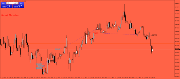 Click to Enlarge

Name: BTCUSD.aM1.png
Size: 21 KB