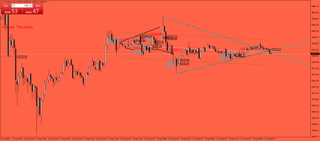 Click to Enlarge

Name: BTCUSD.aM5.png
Size: 25 KB
