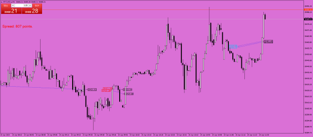 Click to Enlarge

Name: BTCUSD.aM1.png
Size: 20 KB
