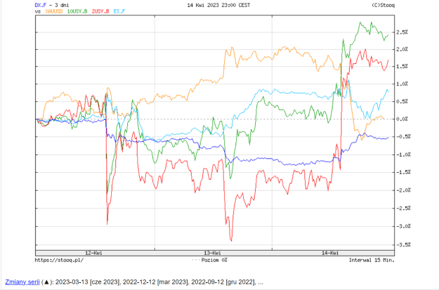 Click to Enlarge

Name: Bonds_3Tage.png
Size: 57 KB
