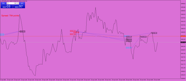 Click to Enlarge

Name: BTCUSD.aM1.png
Size: 23 KB