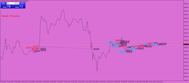 Click to Enlarge

Name: BTCUSD.aM15.png
Size: 24 KB