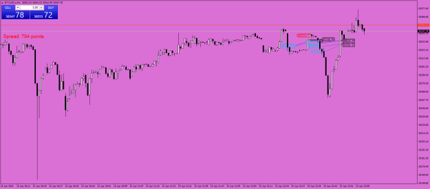 Click to Enlarge

Name: BTCUSD.aM1.png
Size: 18 KB