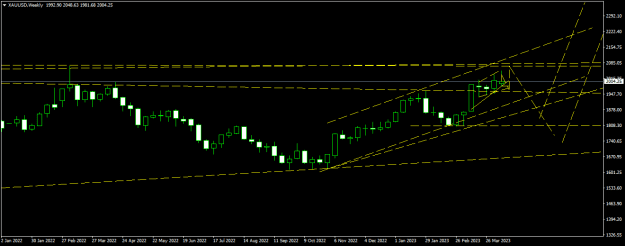 Click to Enlarge

Name: XAUUSDWeekly.png
Size: 11 KB