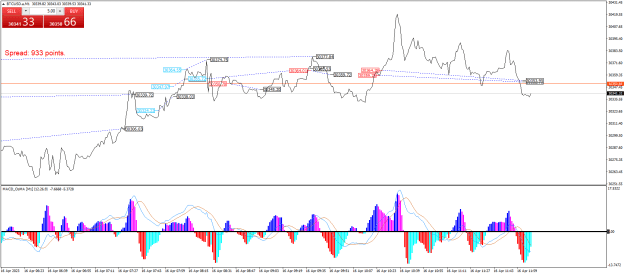 Click to Enlarge

Name: BTCUSD.aM1.png
Size: 28 KB