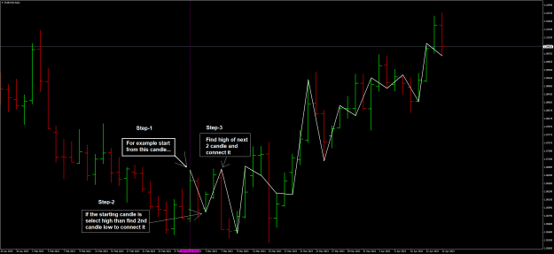 Click to Enlarge

Name: EURUSDDaily-Connect 2 Candles Highs And lows.png
Size: 30 KB