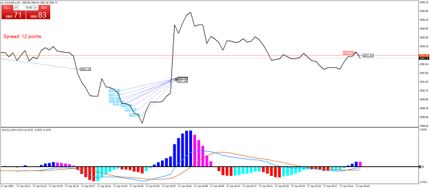 Click to Enlarge

Name: XAUUSD.aM1.png
Size: 21 KB