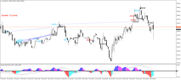 Click to Enlarge

Name: XAUUSD.aM1.png
Size: 23 KB