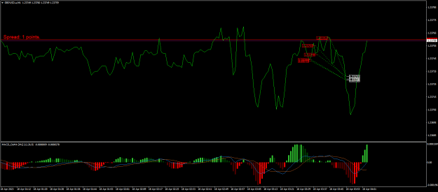 Click to Enlarge

Name: GBPUSD.aM1.png
Size: 20 KB