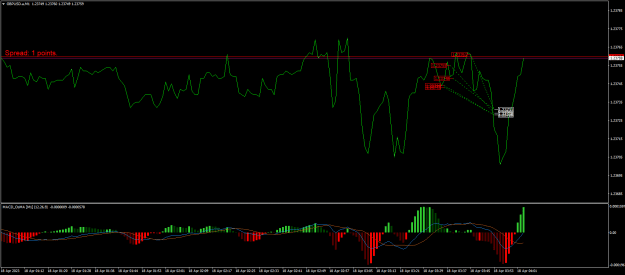 Click to Enlarge

Name: GBPUSD.aM1.png
Size: 20 KB