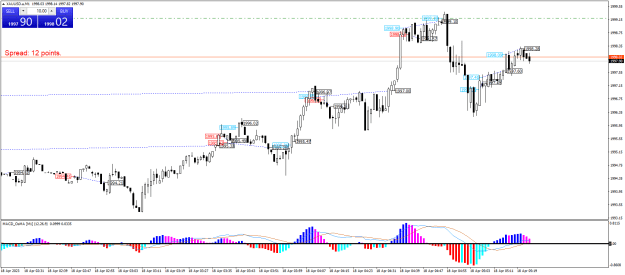 Click to Enlarge

Name: XAUUSD.aM1.png
Size: 24 KB