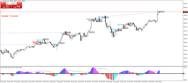 Click to Enlarge

Name: XAUUSD.aM1.png
Size: 23 KB