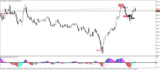 Click to Enlarge

Name: XAUUSD.aM1.png
Size: 20 KB
