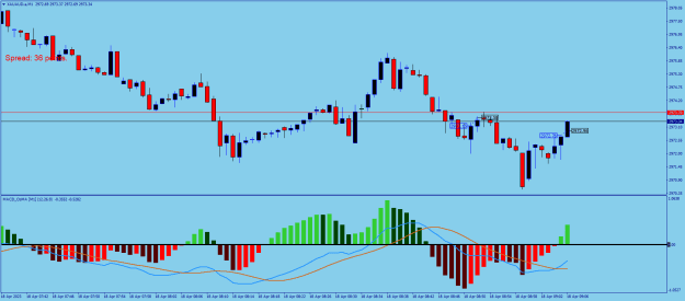 Click to Enlarge

Name: XAUAUD.aM1.png
Size: 18 KB