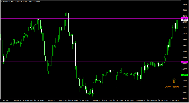 Click to Enlarge

Name: GBPUSD_qmd_m15_1804.PNG
Size: 11 KB
