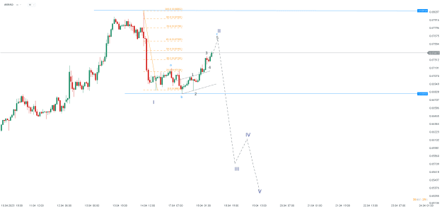 Click to Enlarge

Name: chart - 2023-04-18T112347.969.png
Size: 20 KB