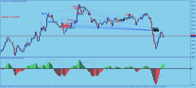 Click to Enlarge

Name: XAUUSD.aM1.png
Size: 26 KB