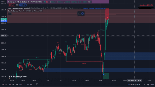 Click to Enlarge

Name: XAUUSD.png
Size: 40 KB