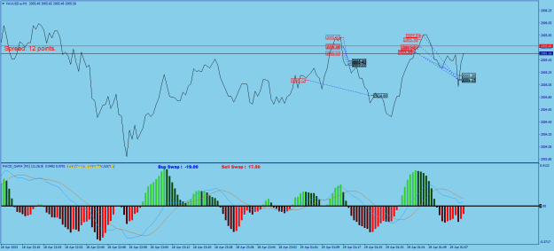Click to Enlarge

Name: XAUUSD.aM1.png
Size: 25 KB
