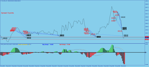 Click to Enlarge

Name: XAUUSD.aM1.png
Size: 27 KB