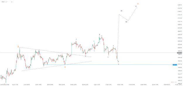 Click to Enlarge

Name: chart - 2023-04-19T160418.324.png
Size: 19 KB